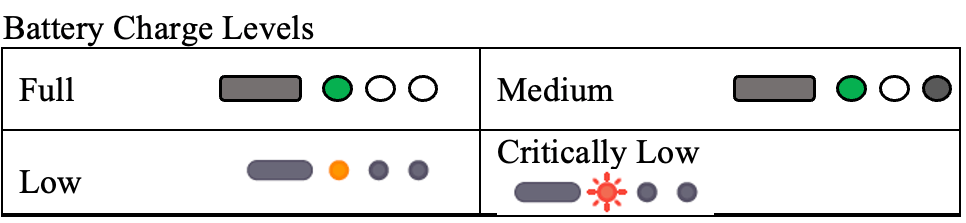 Battery Charge Levels for IFU