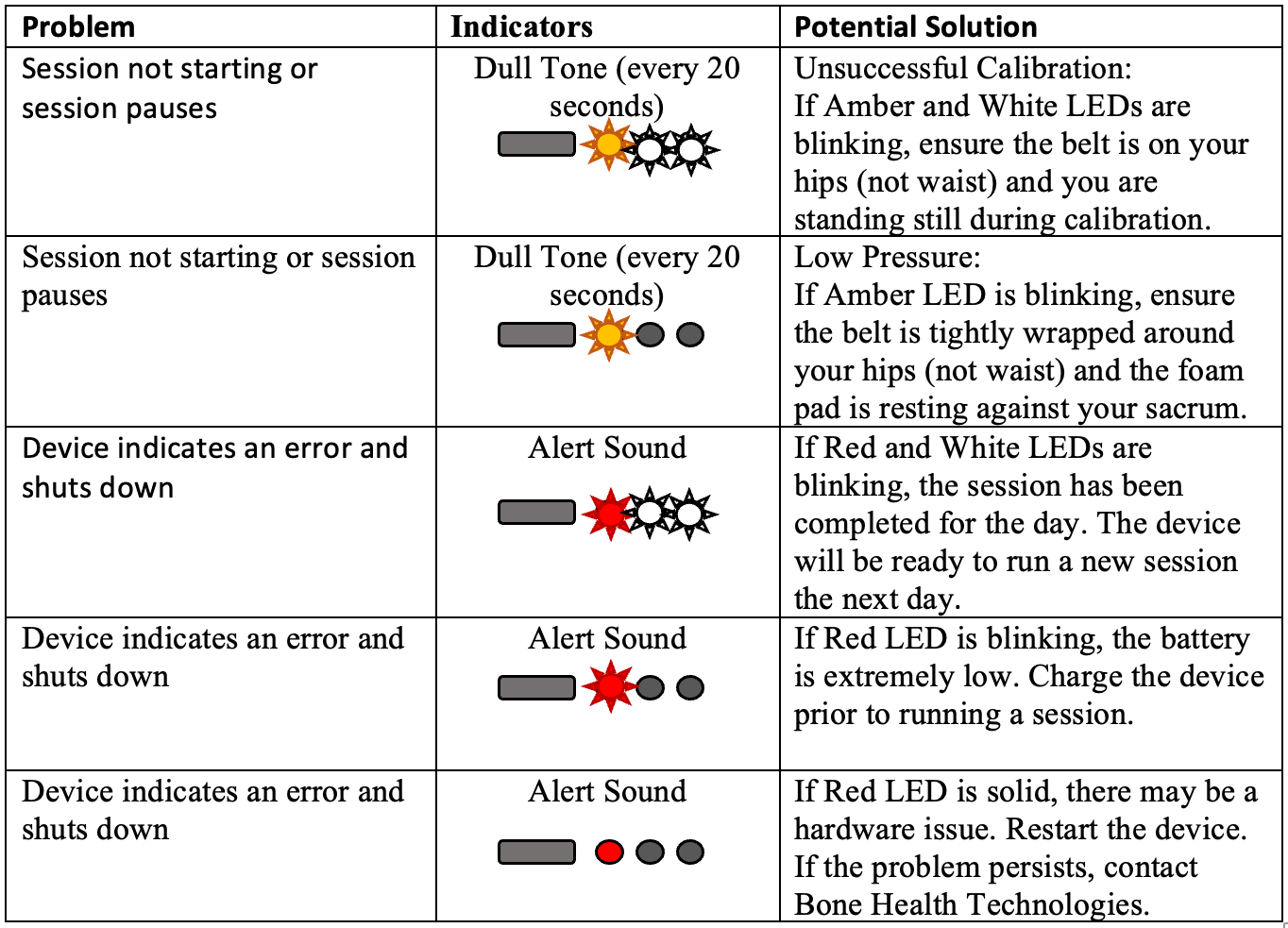 Chart for IFU
